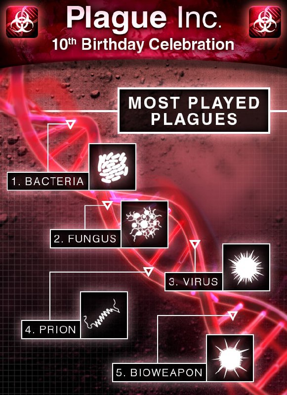 瘟疫公司投稿By