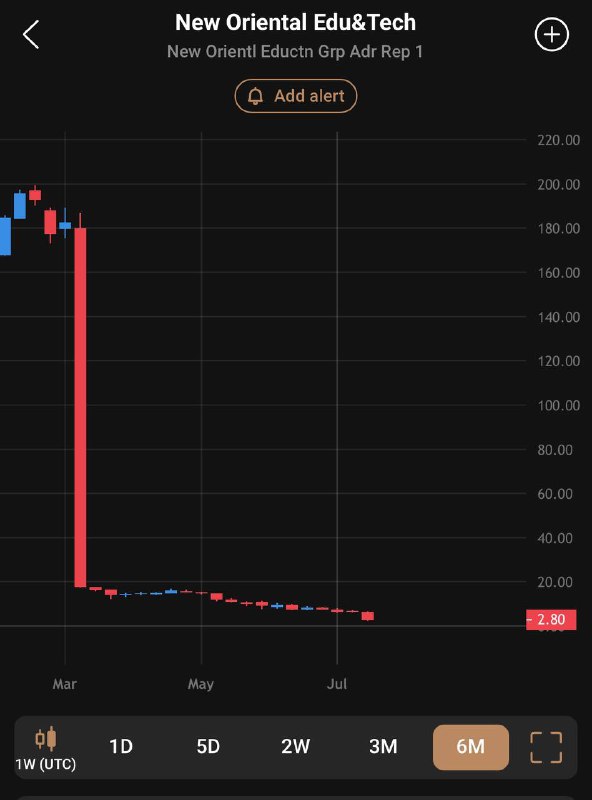 热门中概股全线下跌，市场担忧政策风险
