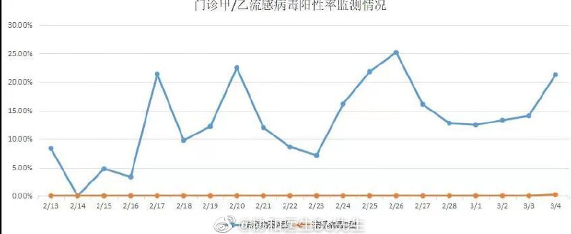中国爆发甲流中国爆发甲流