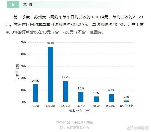 今年以来，全国多地发布行业风险预警