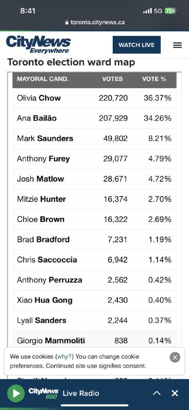 出生在香港的奥利维亚·周 当选多伦多市长出生在香港的奥利维亚·周 当选多伦多市长