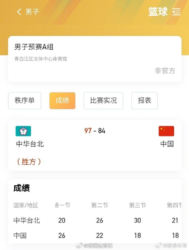 大运会中国男篮三连败大运会中国男篮三连败