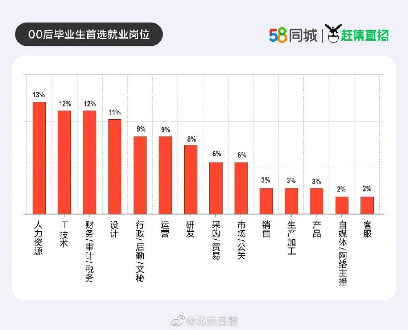 这是真的吗投稿By