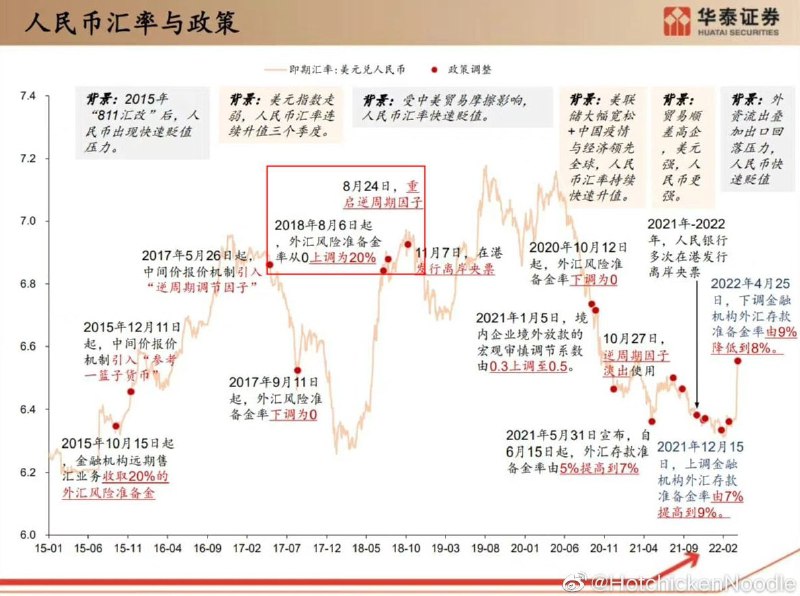 自己结合前面的，分析本轮汇率形势自己结合前面的，分析本轮汇率形势