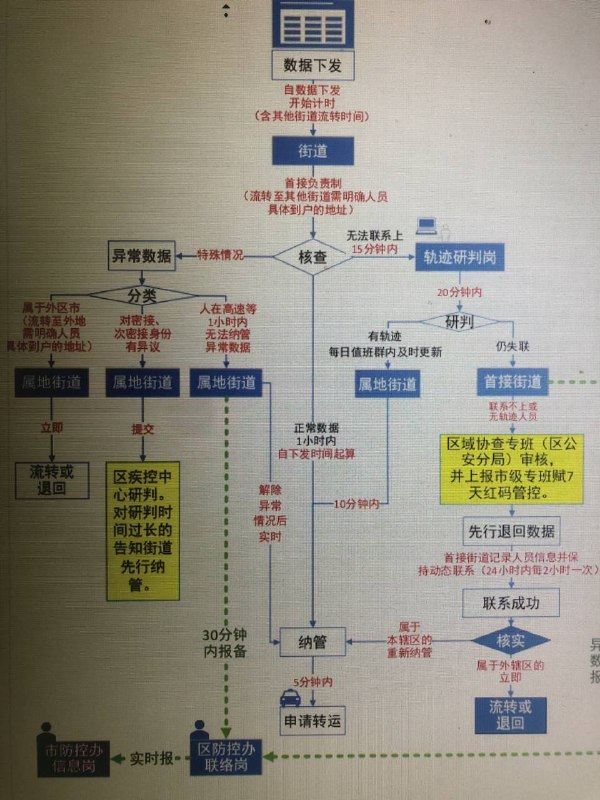 今天我给大家做核酸咯，机关单位每人轮一天值班