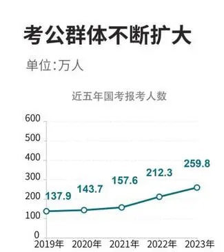 随着时代发展,越来越多年轻人想为国家做贡献随着时代发展,越来越多年轻人想为国家做贡献