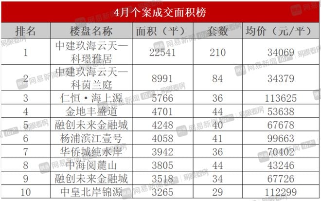 上海房子疫情期间还能成交？？？？？？投稿By