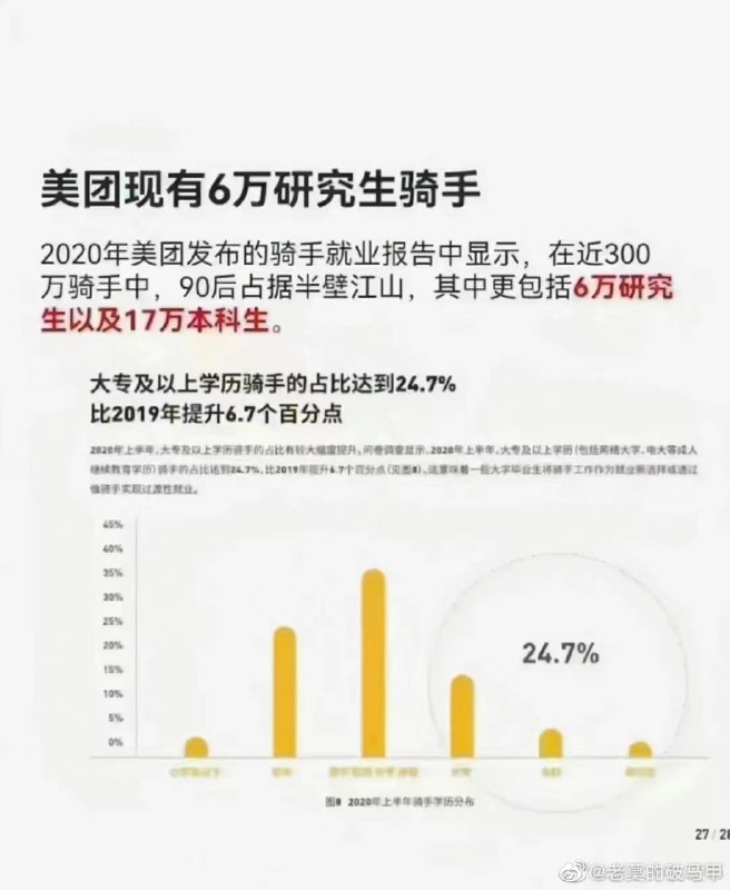 2020年的， 现在估计 博士都很多，或者曾经辉煌的中小老板投稿By