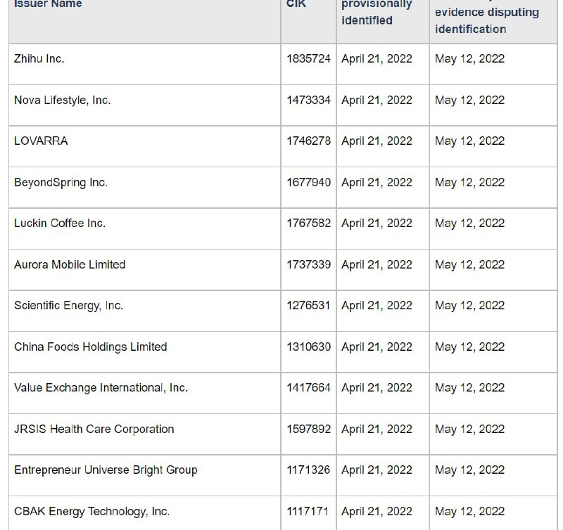 美国证交会SEC列入HFCAA暂定清单