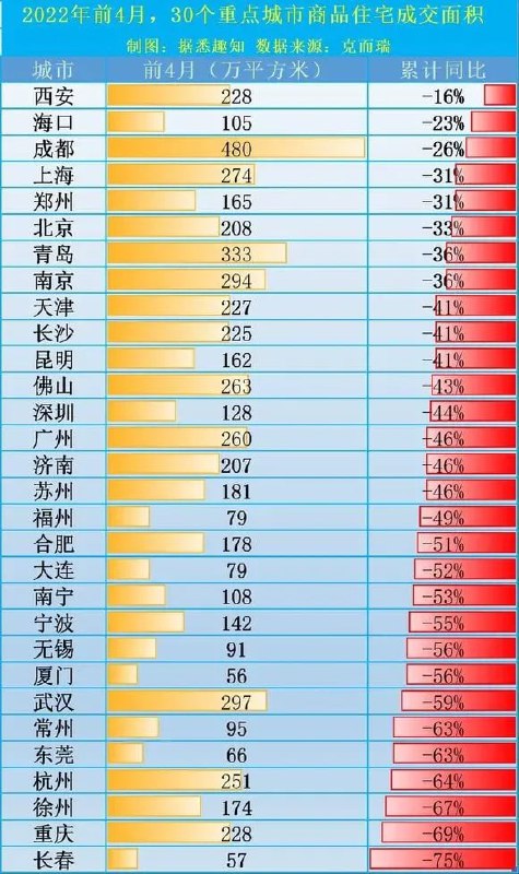 动态清理并不影响经济