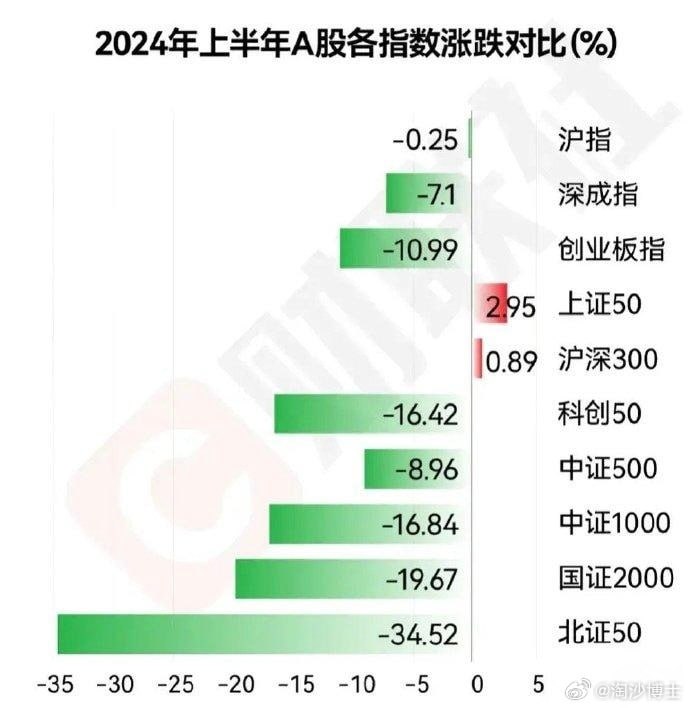 蒸蒸日上蒸蒸日上