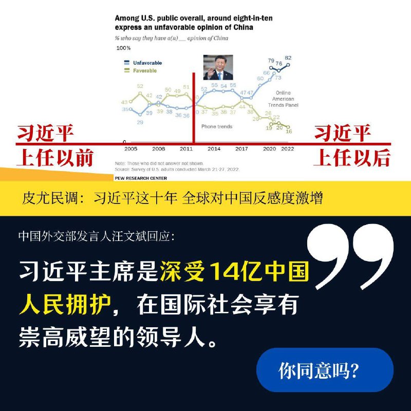 一派胡言，在国际上中国越来越多人向往大美女马迎新