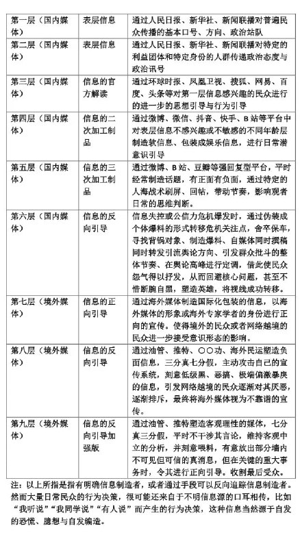 灵感来源，早期葱反共人讨论的外宣九塔