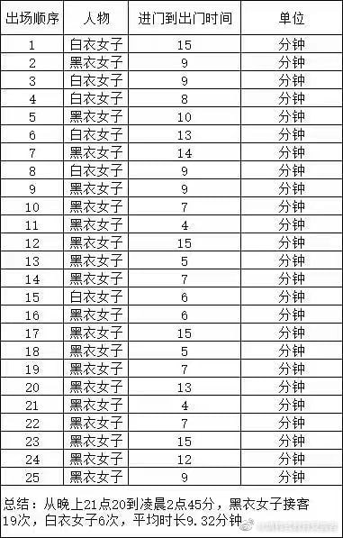 啊这，大数据统计某行业投稿By
