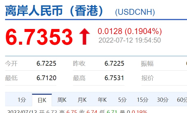 东升西降投稿By