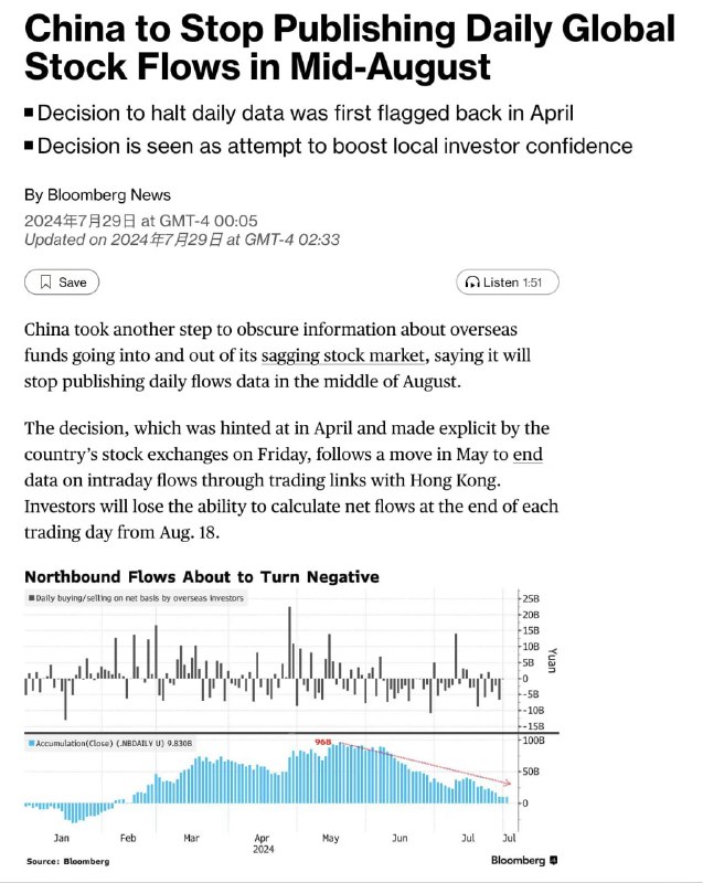 从8月18日开始，交易所每天发布的数据将仅限于通过香港连接的股票和交易所交易基金的总成交量和交易次数，以及交易最活跃的10只证券的成交量，中国将在8月中旬停止发布每日全球股票资金流动数据
