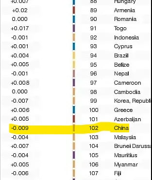 世界经济论坛发布《2022全球性别差距报告》排出了全球146个国家的性别平等指数