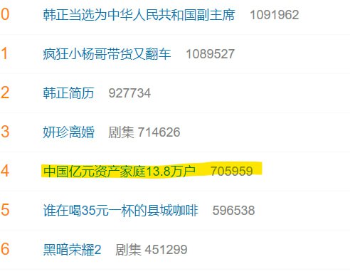 2%的人掌握了120%的财富，剩下来98%的人背负20%的负债