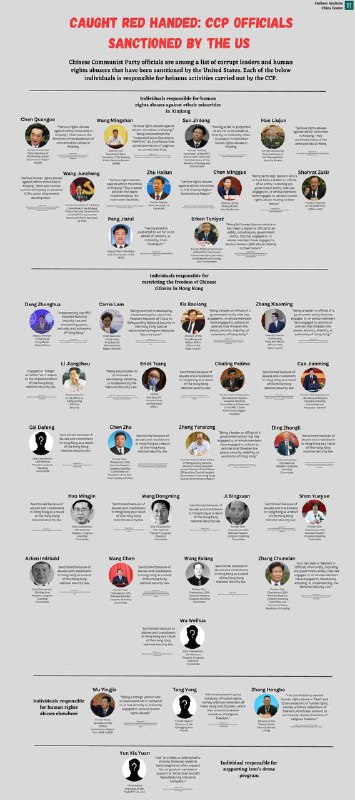 因嚴重侵犯中國人民的人權而遭到美國正當合理制裁的部分中國官員