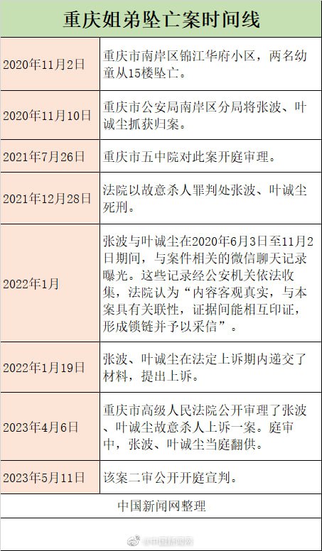 重庆小三杀两婴案审判， 让本编不由想起 齐心，齐心17岁刚上高中就和习仲勋通奸，让习仲勋抛妻弃子，丢下二女一男重庆小三杀两婴案审判， 让本编不由想起 齐心，齐心17岁刚上高中就和习仲勋通奸，让习仲勋抛妻弃子，丢下二女一男