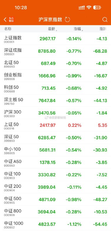 经济这么好，怎么市场
