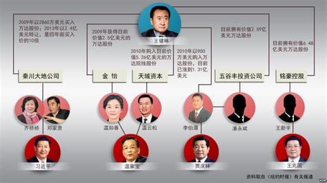 和珅为其出了个主意——议罪银