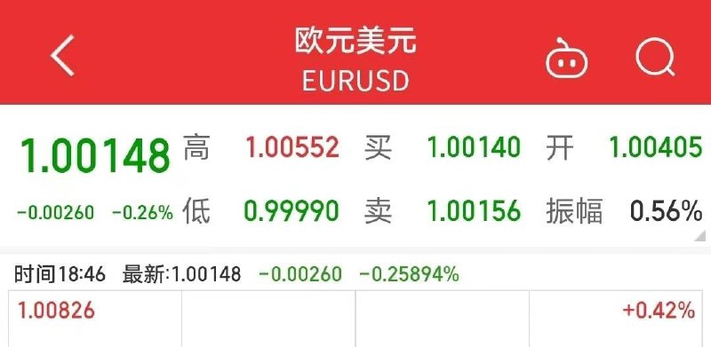 东升西降投稿By