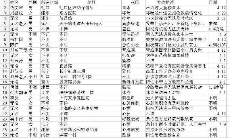 新冠太可怕了投稿By