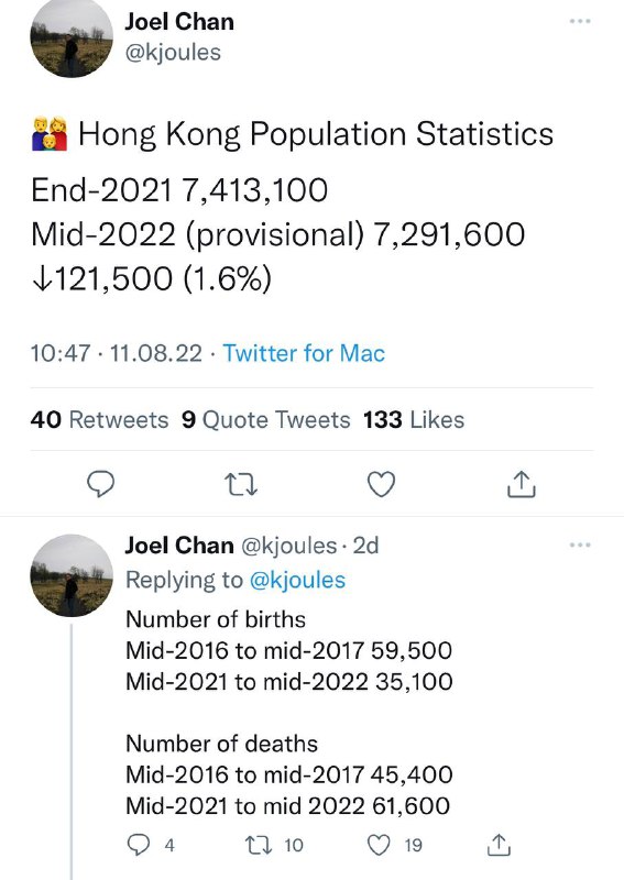 香港人口最近半年下跌1.6% 净减少十二万人