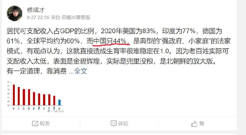 奴隶制实锤了- - ，  44%  比全球大部分都低马迎新-丸崽奴隶制实锤了- - ，  44%  比全球大部分都低马迎新-丸崽