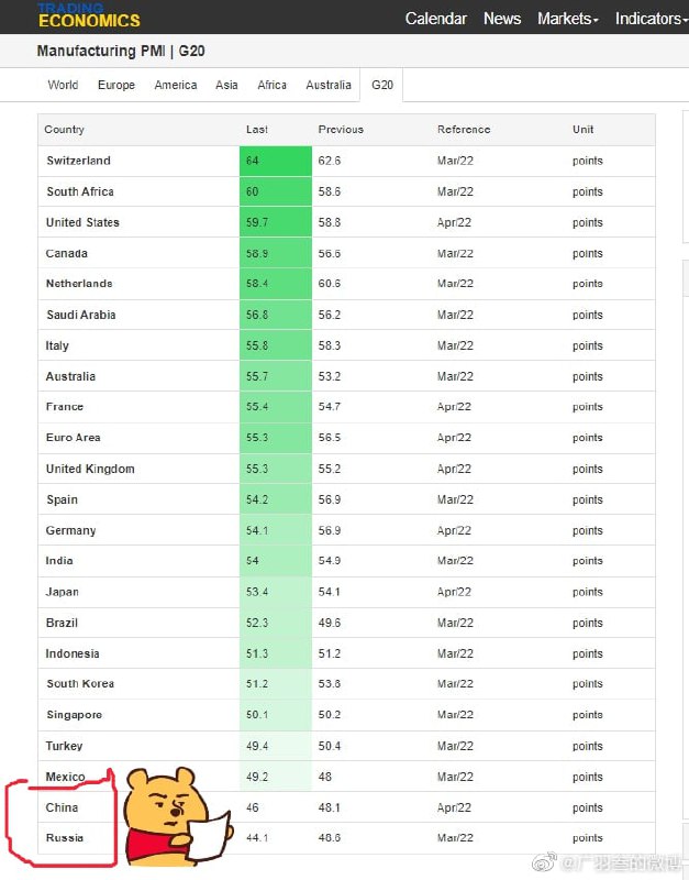 好日子来了，经济断崖式暴跌投稿By