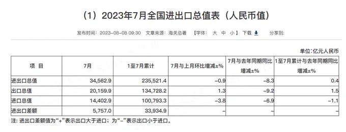 疫情三年大家都没有挣到钱，疫情放开之后经济反而更差了疫情三年大家都没有挣到钱，疫情放开之后经济反而更差了