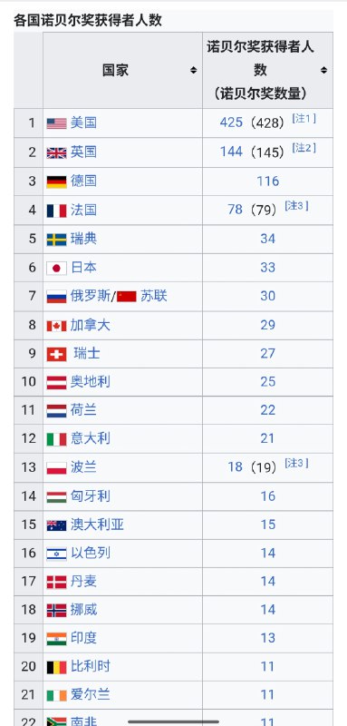 牢A：为什么中国教育