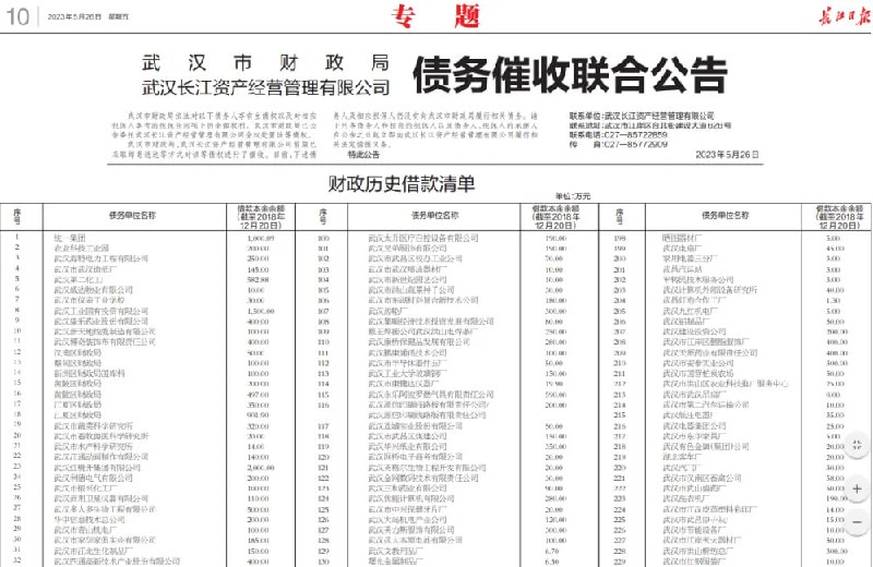 武汉财政局公开催债，共和国首次政府单位登报催债武汉财政局公开催债，共和国首次政府单位登报催债