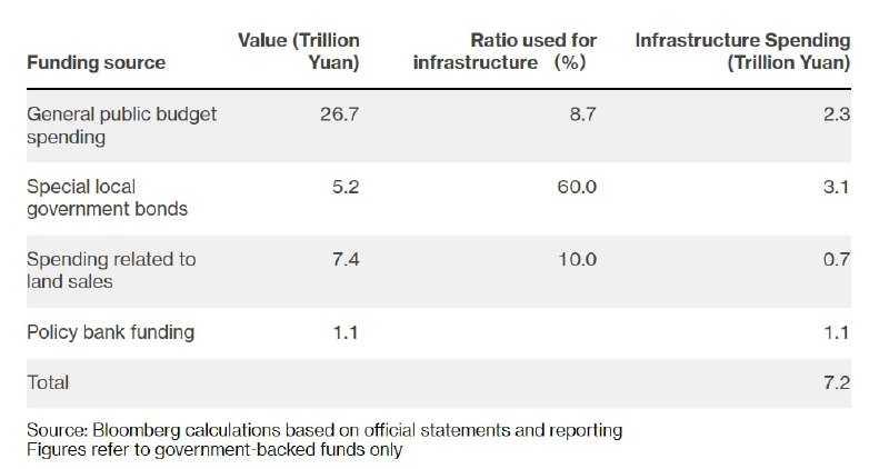大基建又来了，习包 1.1万亿美元的 撒币计划大基建又来了，习包 1.1万亿美元的 撒币计划