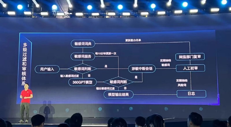 360智脑4.0已经正式接入360全端产品，包括搜索、浏览器、安全卫士等