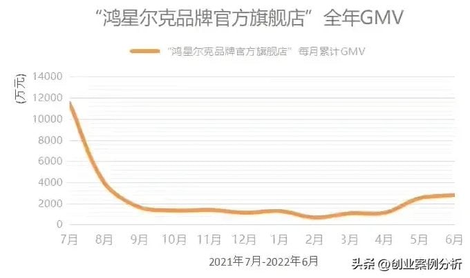爱国也不行了By