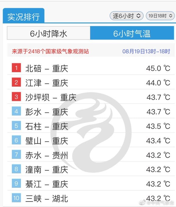 有重庆人，说一下，你们高温停工了吗？马迎新💋习近平