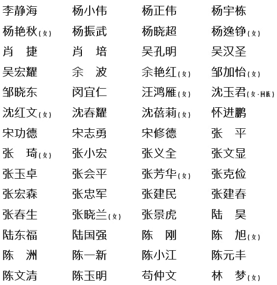 中央和国家机关出席党的二十大代表By