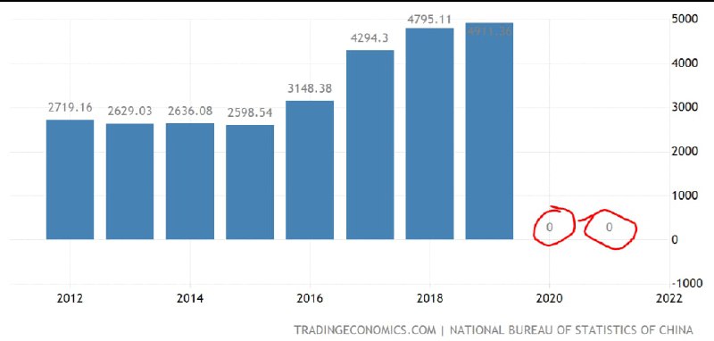 随着政策的放开，全世界与中国逆行， 表格