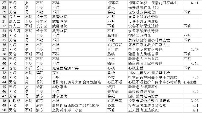 新冠太可怕了投稿By