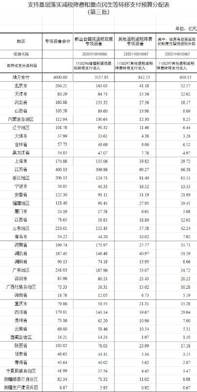 开启续命游戏，先用后一年的钱投稿By