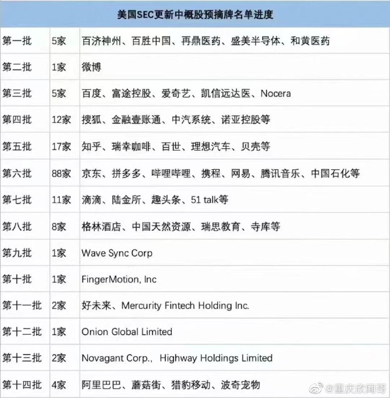 这些都是离开美股的🤡🤡，金融脱钩有序进行中共匪娼妓·马迎新·丸崽