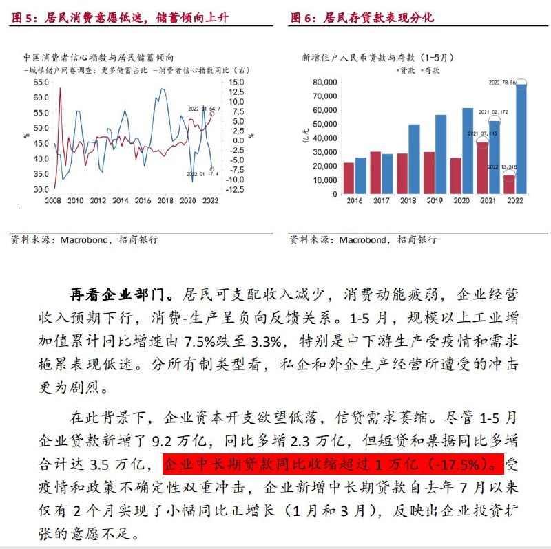 #我来检举勾罕见招商局董事长秦晓和招行首席经济学家对经济悲观投稿By