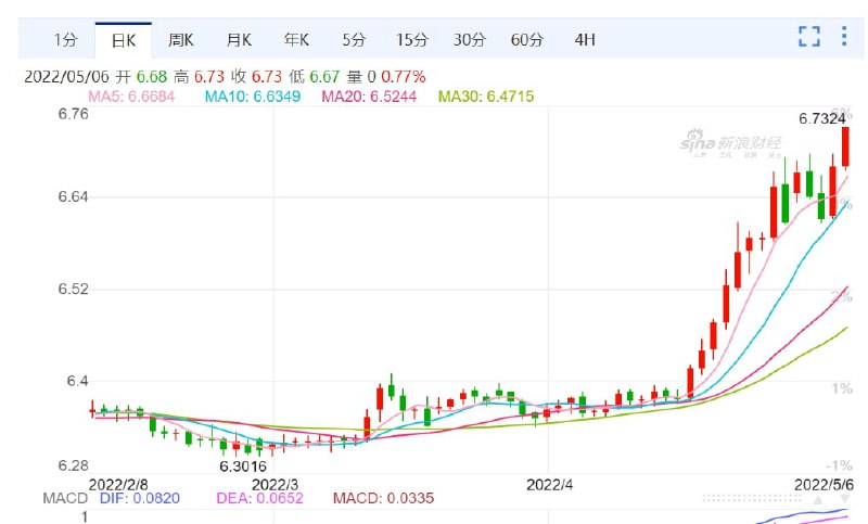 东升西降！投稿By