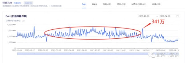 你国app 月活用户断崖式下跌 投稿By