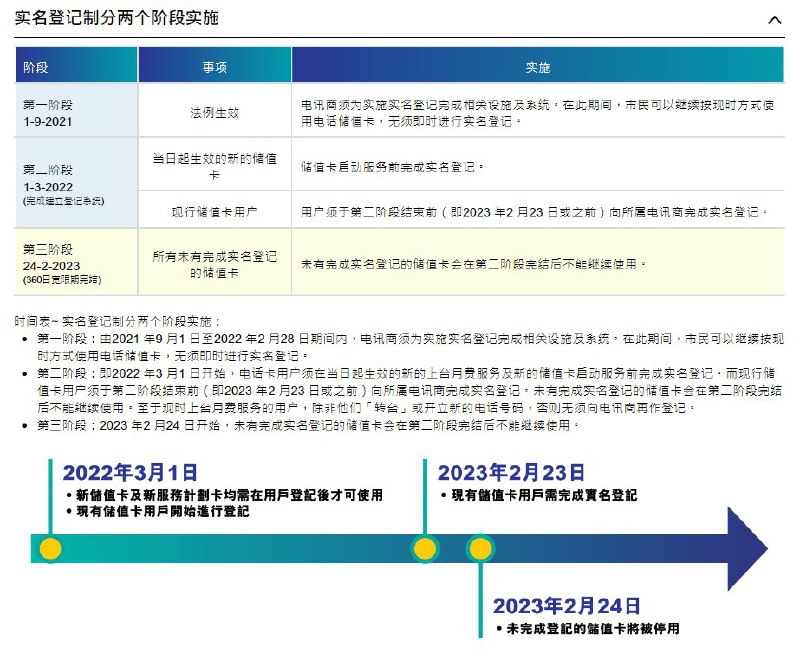 好日子到头了，实名制来咯🐑