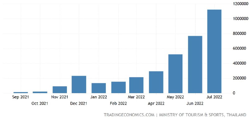 随着政策的放开，全世界与中国逆行， 表格