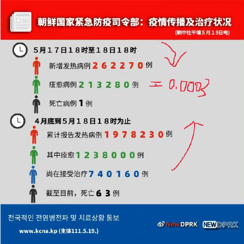 朝鲜交出了完美答卷投稿By