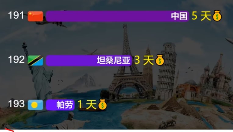 你生活在工人阶级领导的，以工农联盟为基础的人民民主专政的社会主义国家，劳动节放假2-3天还是调休改成的5天你生活在工人阶级领导的，以工农联盟为基础的人民民主专政的社会主义国家，劳动节放假2-3天还是调休改成的5天